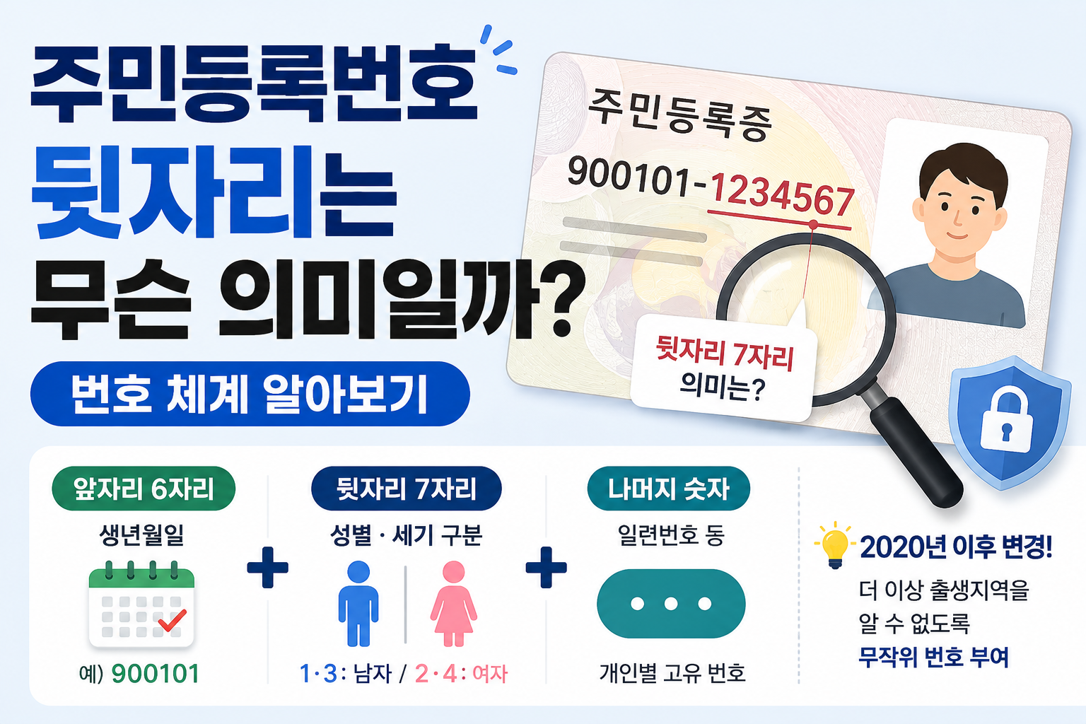 주민등록번호 뒷자리