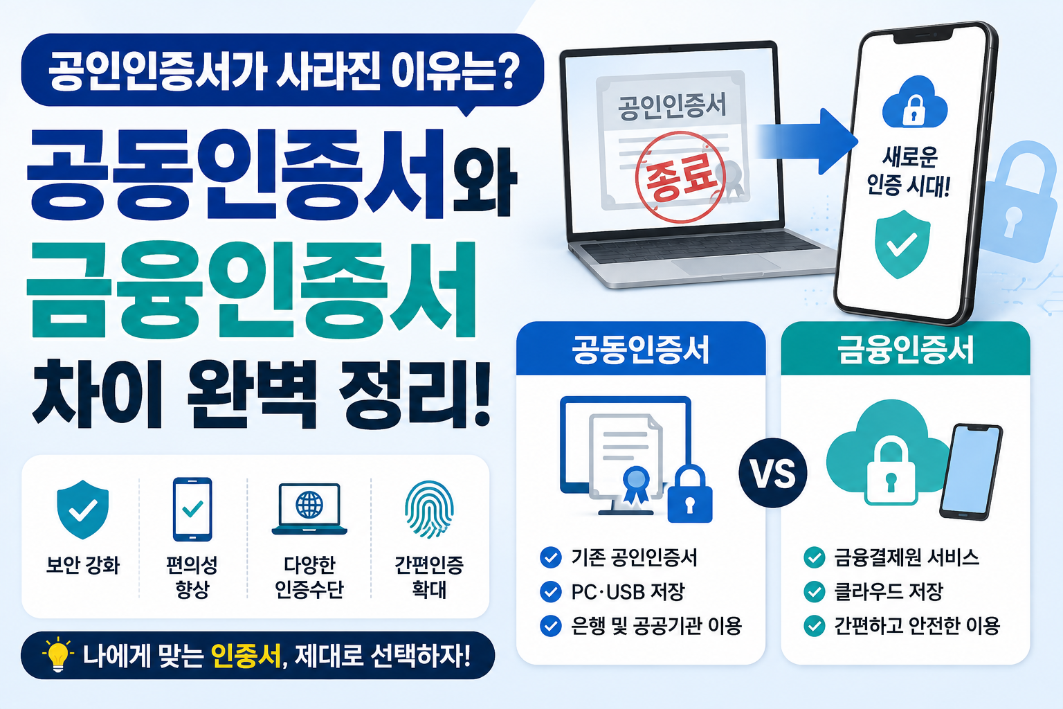 공동인증서와 금융인증서 차이